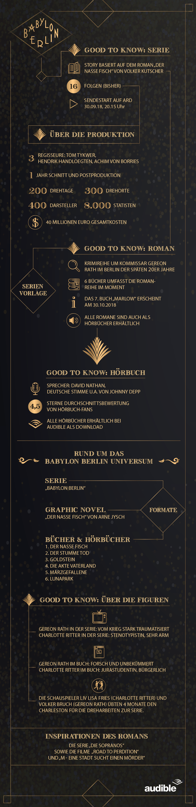 Babylon_Berlin_Infografik